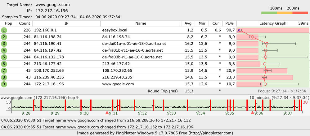 ipv4google040620.png