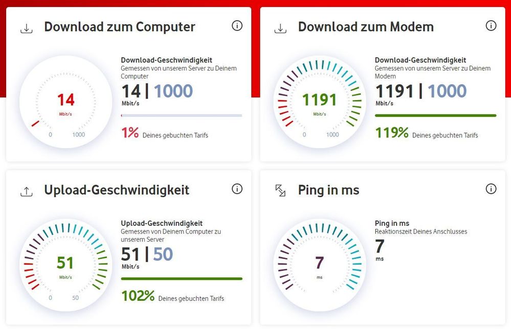 2020-06-04_Vodafone-Speedtest.JPG