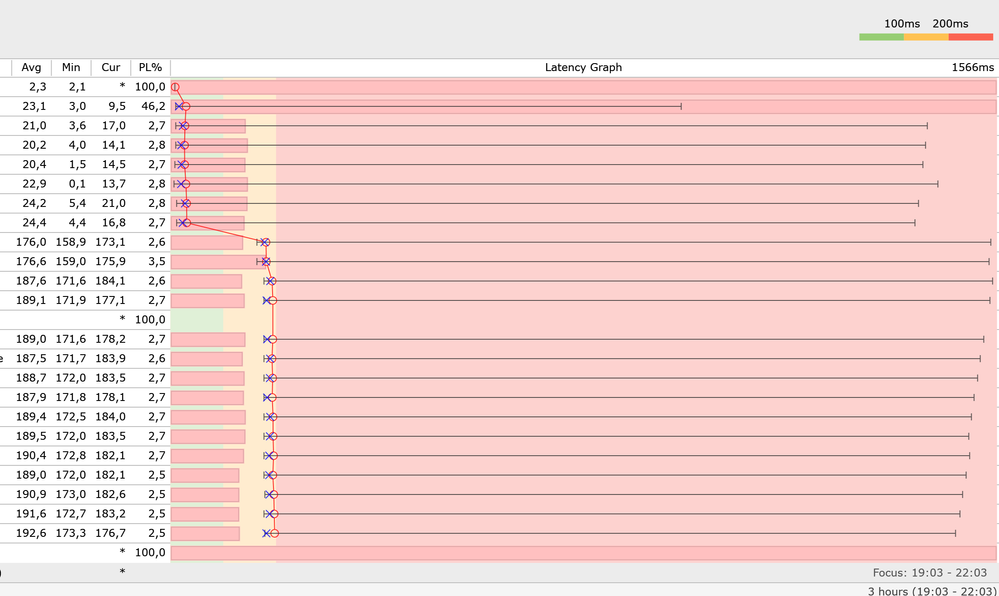 Auswertung Steam 19.03 - 22.03Uhr (Graph)