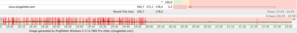 Auswertung Pingplotter.com 16.03-22.03 Uhr (Graph 2)