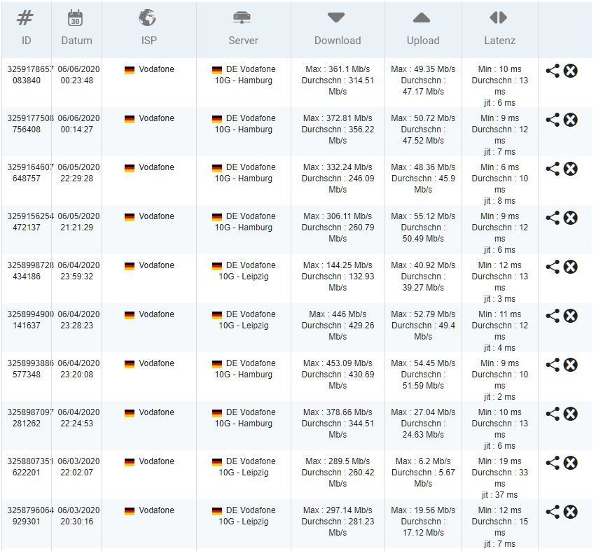 Speedtest Liste