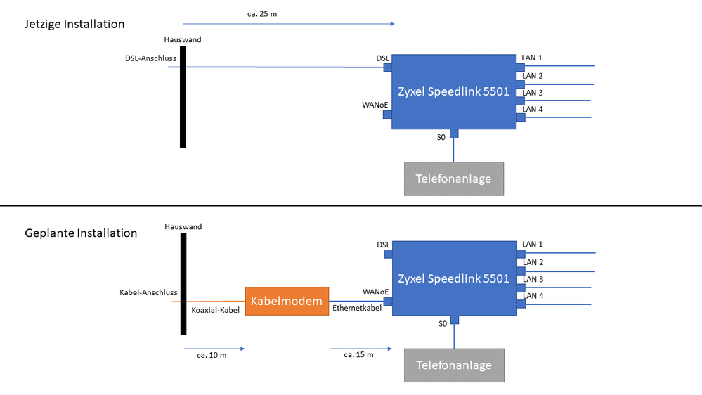 kabelmodem-vor-DSL-router.png