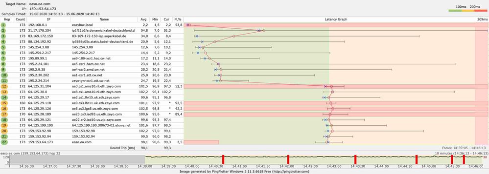 Packet Loss vor Neustart