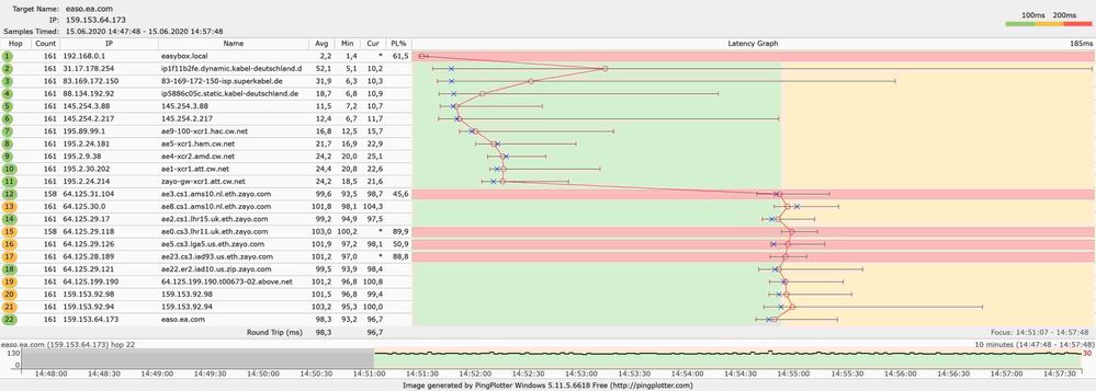 Kein Packet Loss nach Neustart