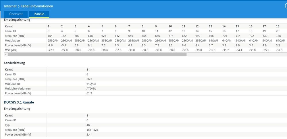 Pegelwerte Kanal 1 bis 18
