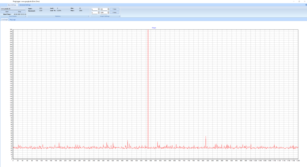 Ping Logger auf Google.de Tagsüber