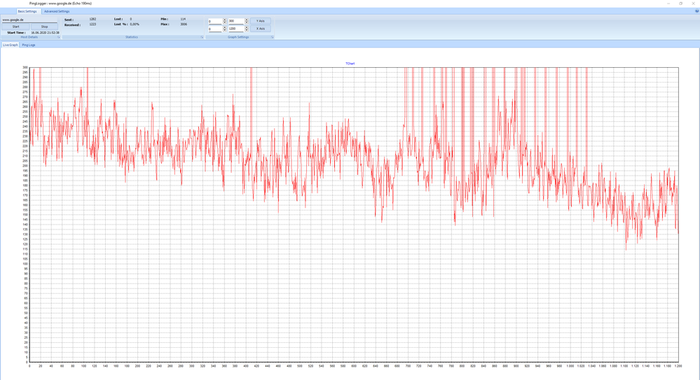 Ping Logger auf Google.de Nachts