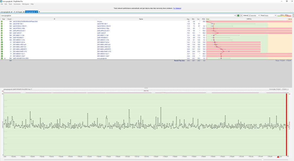 Ping Plotter Tagsüber