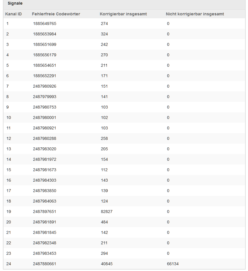 Signal Values 18.06. 22.00.png