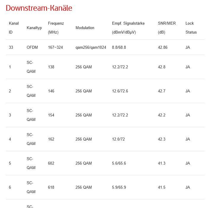 Voda_Signal_down.JPG