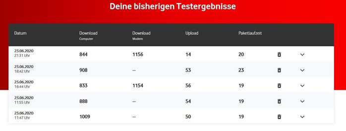 Speedtest Vodafone