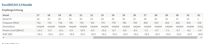 Kanäle 17-32.PNG