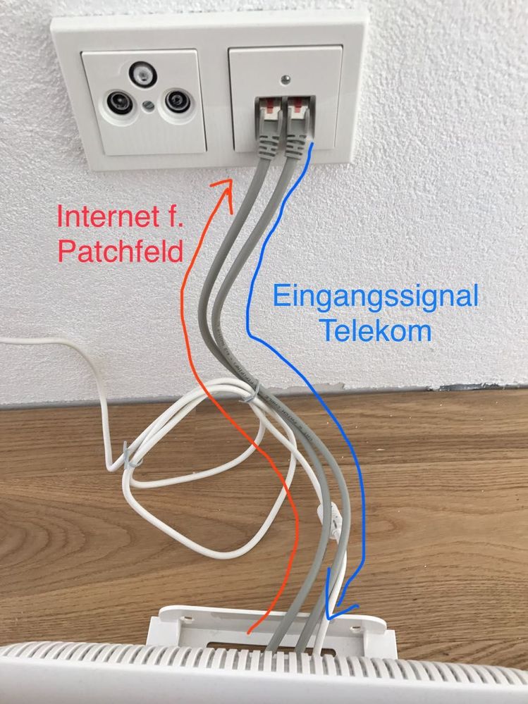 Anschluss Router