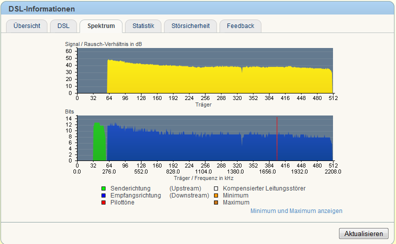 DSL-Spektrum abends.PNG