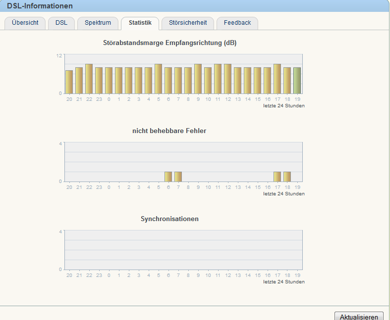 DSL-Statistik abends.PNG