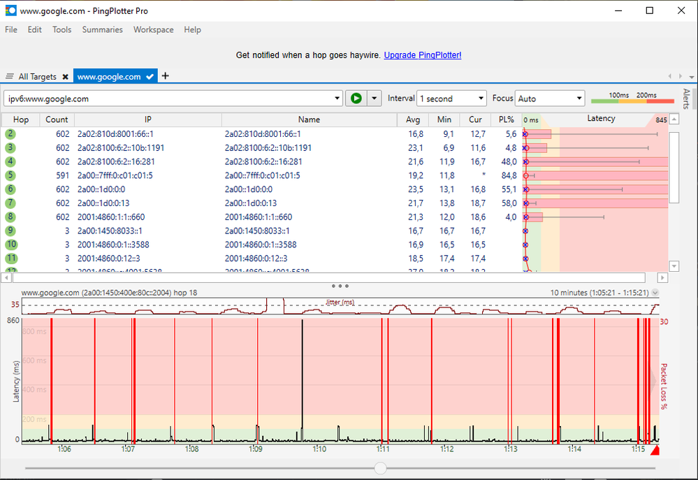 01.07.2020 um 1:18 per ipv6 an Google mit 10 Minuten