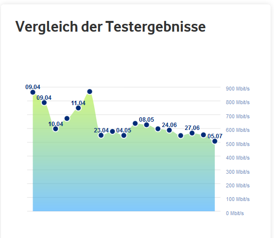 Screenshot_2020-07-05 Speedtest Plus teste Download, Upload Ping.png