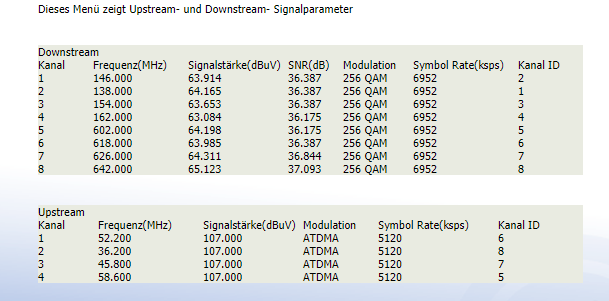 Signalwerte