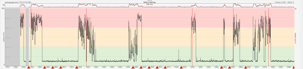 Pinglplotter 1