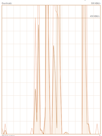 Signalpegel.png