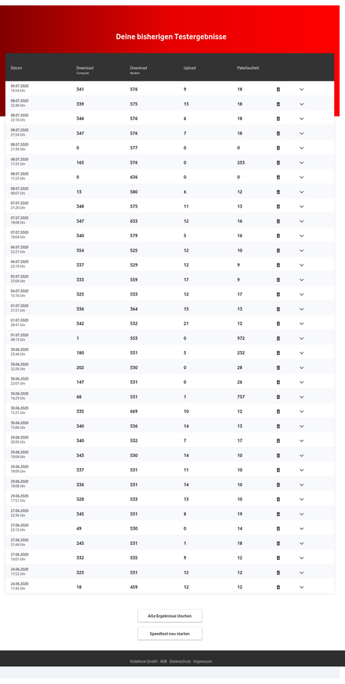 vodafone_speedtest_ergebnisse.png