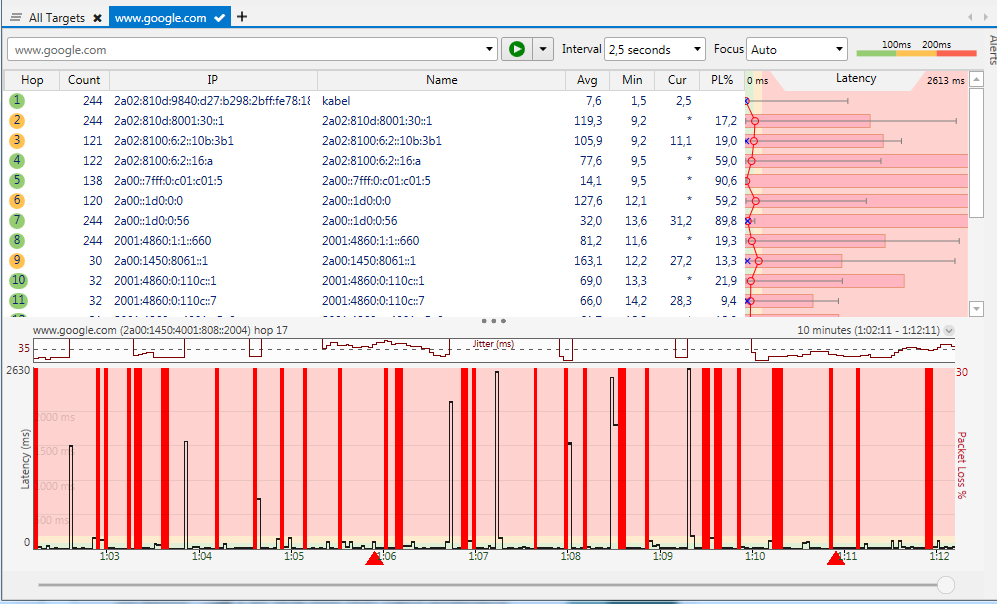 ping plotter