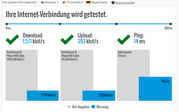 speedtest