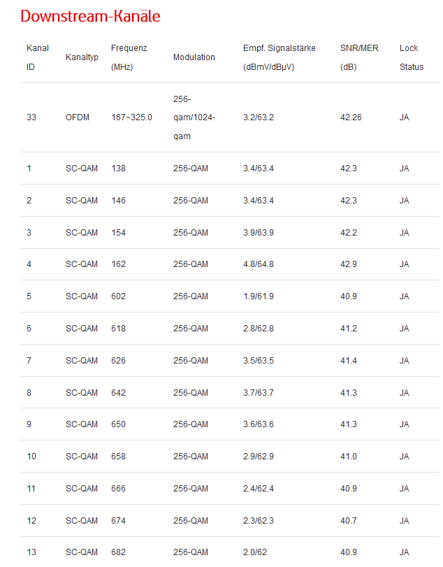 Docsis_Status_1.png