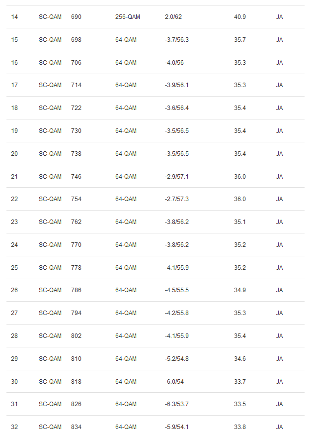 Docsis_Status_2.png