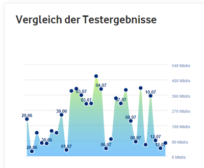 12.07._22Uhr