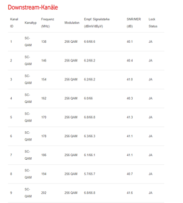 DOCSIS1_12.07._22Uhr