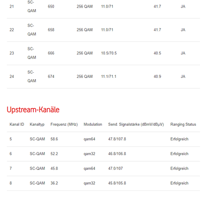 DOCSIS3_12.07._22Uhr