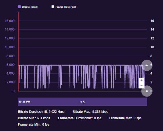 Twitch Upload Test