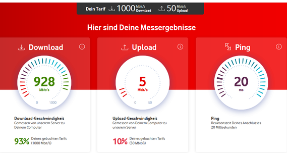 speedtest.vodafone.com