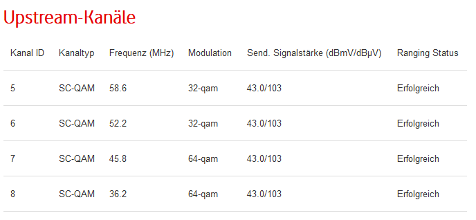 Vodafone Station Modulation Upstream
