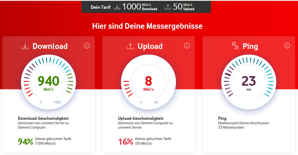 speedtest.vodafone.de