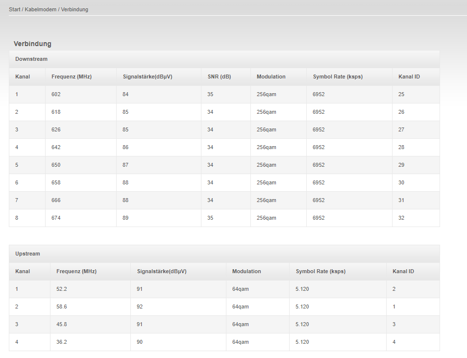 Kabel Vodafone-Router Pegel.png