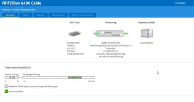 Kabel Informationen FritzBox