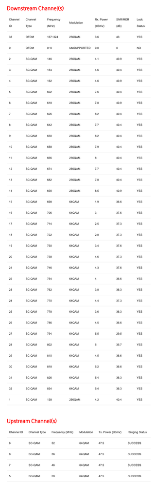 DOCSIS_Stat.png