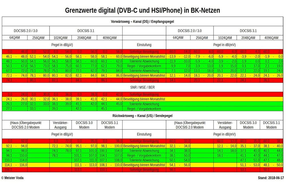 grenzwerte digital.jpg