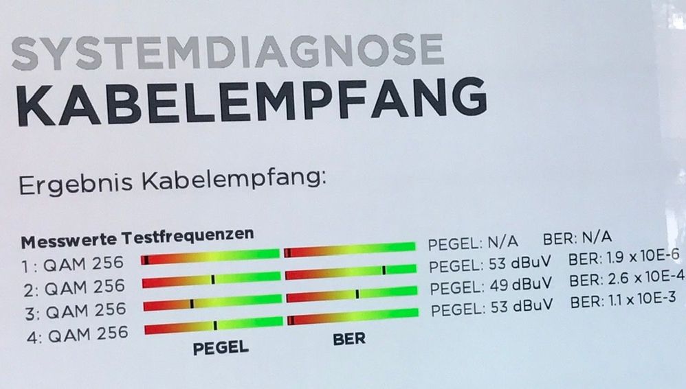 So sehen die Werte meines Kabelempfangs mit der Giga tv Box aus