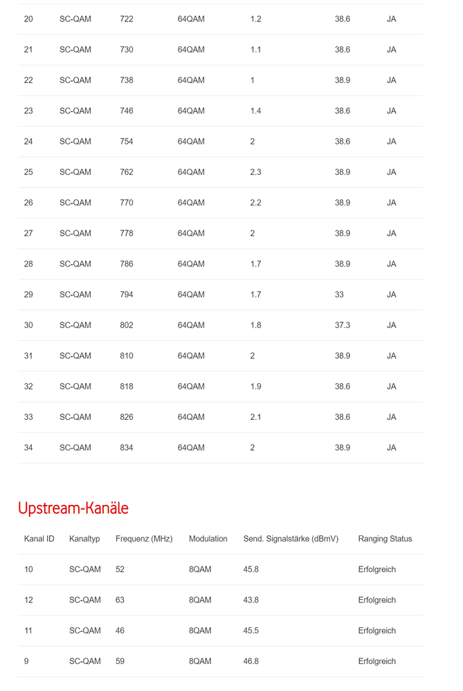 Signalwerte 2