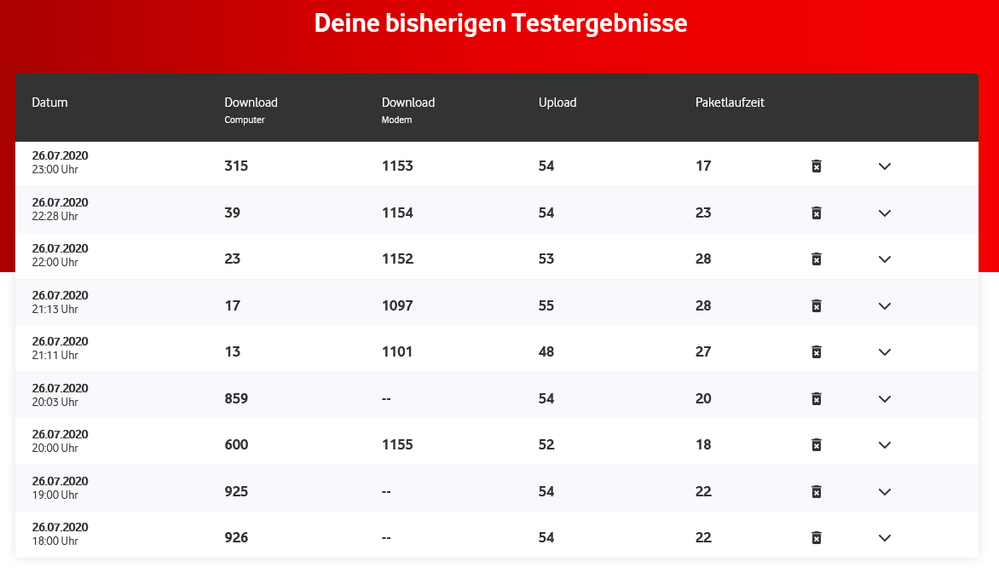 VodafoneSpeedcheck26-07-2020.png