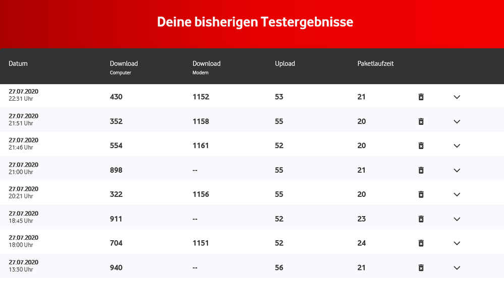 VodafoneSpeedcheck28-07-2020.png