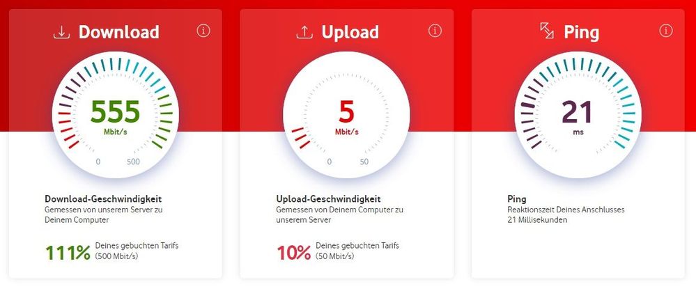 Aktueller Speed-Test über Vodafone