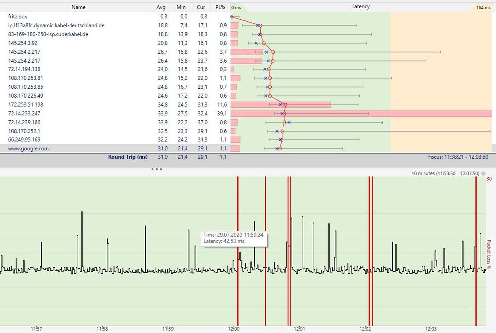 Aktueller ICMP Ping Testverlauf