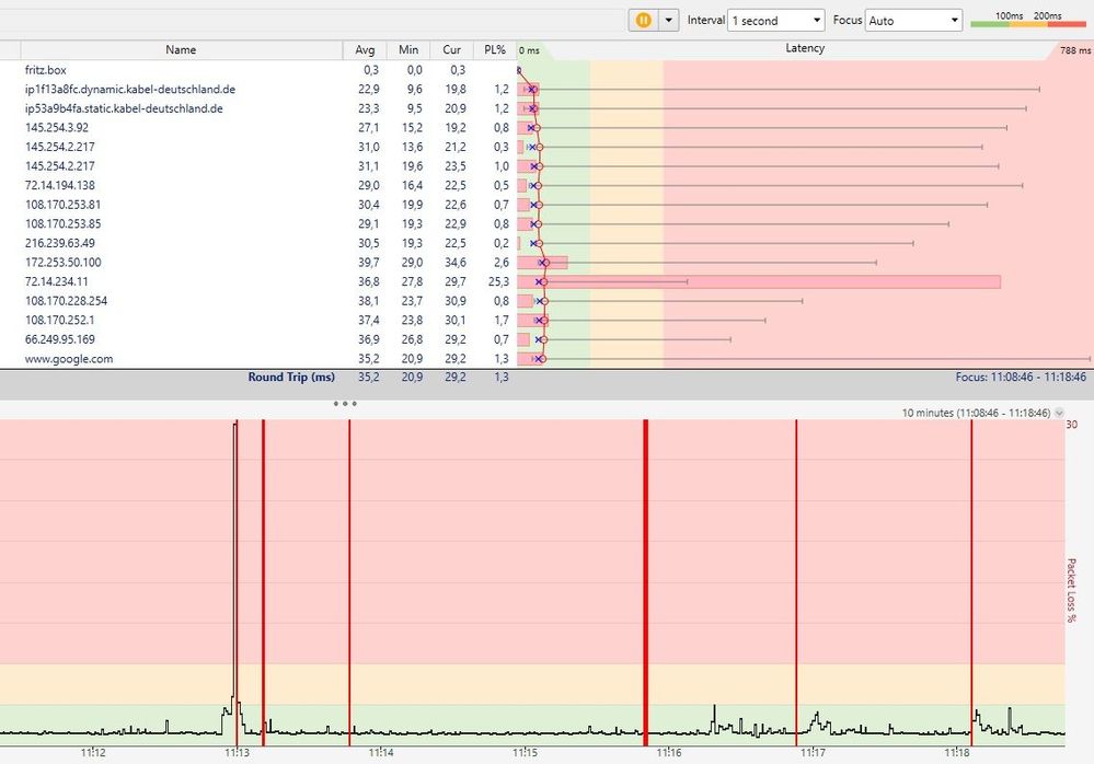 PingPlotter (ICMP 1s - google) 31. Juli