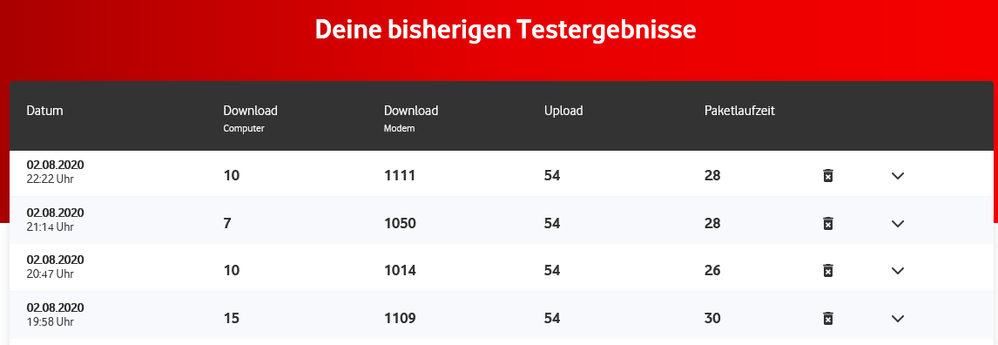 VodafoneSpeedcheck02-08-2020.png