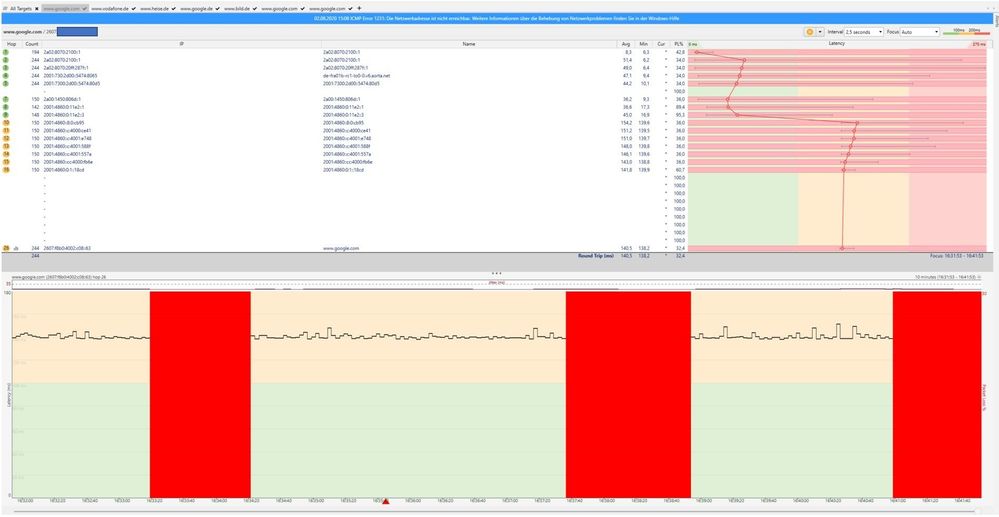 iPV6 google.com