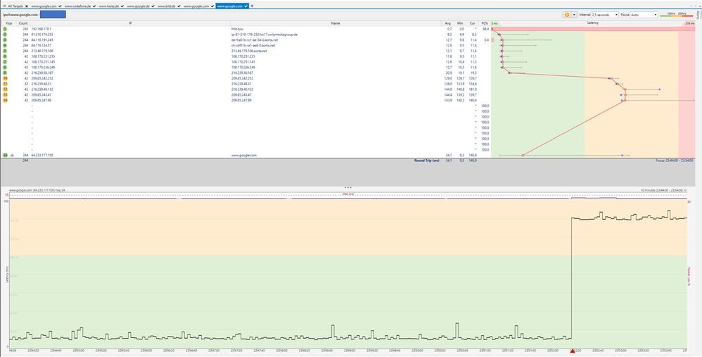 iPv4 google.com